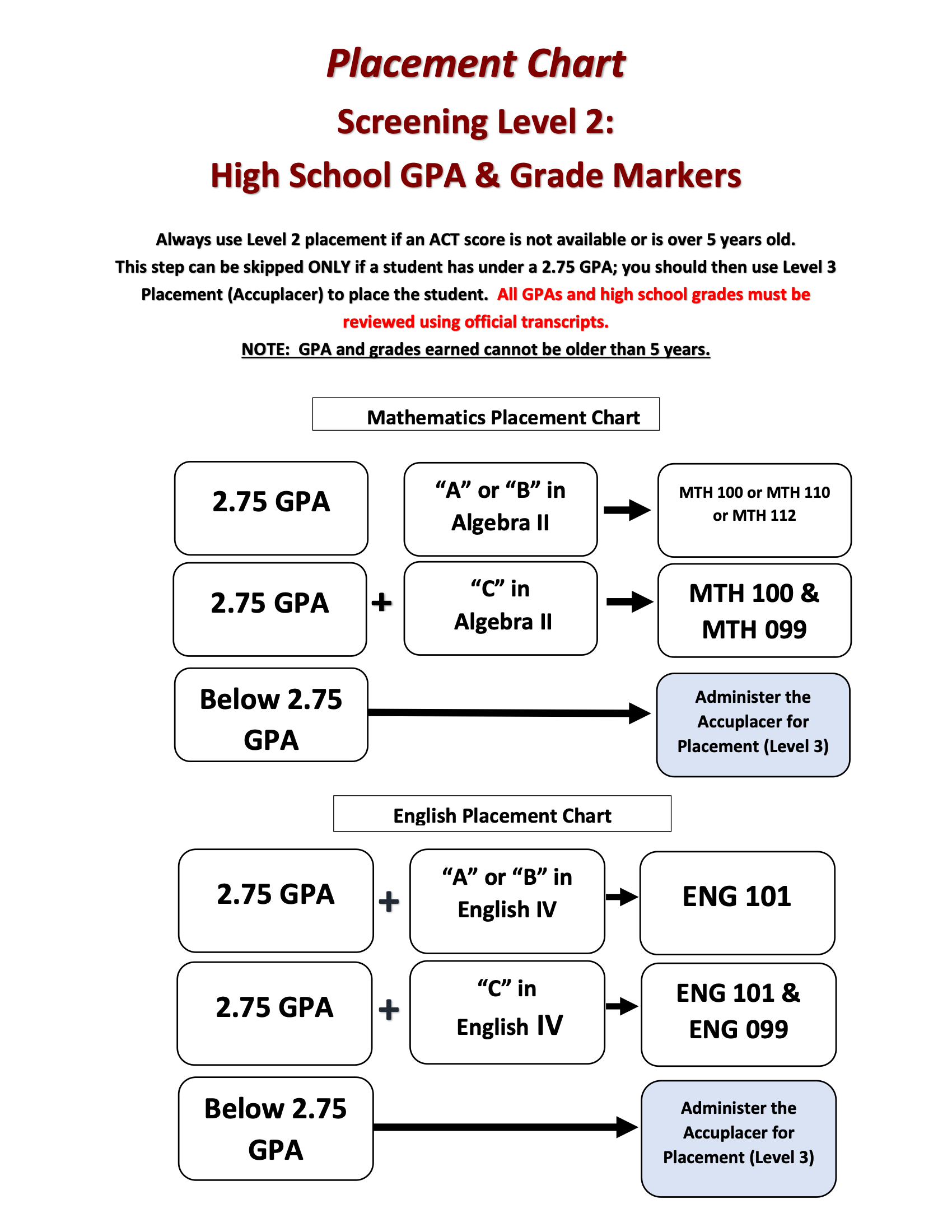 Placement Guidelines 6