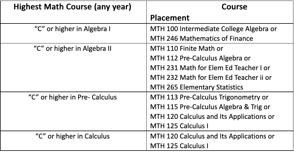 placement-testing-for-students-coastal-alabama-community-college